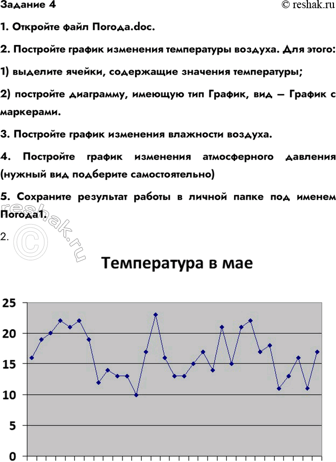 ����������� ������ 12 ������� 4 ��� ������ 6 �����