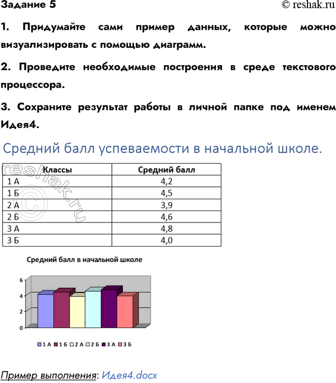 ����������� ������ 12 ������� 5 ��� ������ 6 �����