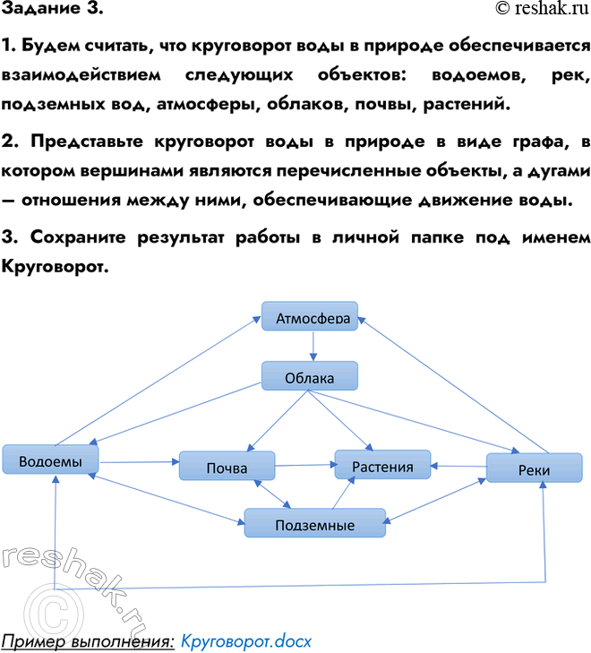 ����������� ������ 13 ������� 3 ��� ������ 6 �����