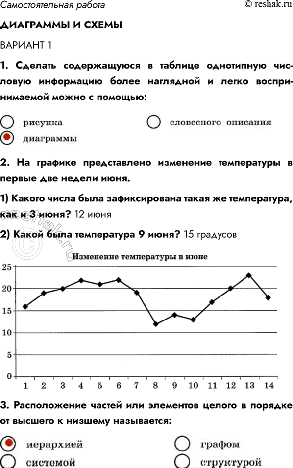 ����������� ��������������� ��������������� � ������������ 11. ������� ������������ � ������� ���������� �������� ���������� ����� ��������� � ����� �������������� ����� �...