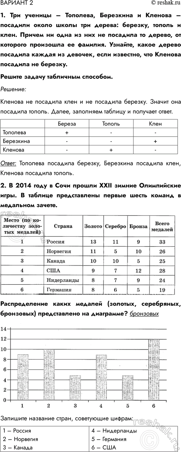 ����������� ������� 21. ��� ������� � ��������, ��������� � ������� � �������� ����� ����� ��� ������: �������, ������ � ����. ������ �� ���� �� ��� �� �������� �� ������, ��...