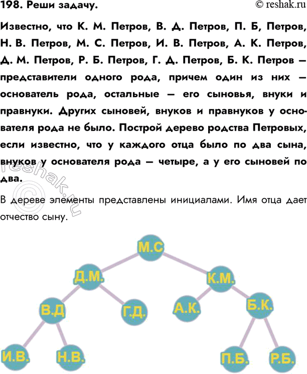 ����������� 198. ���� ������.��������, ��� �. �. ������, �. �. ������, �. �, ������, �. �. ������, �. �. ������, �. �. ������, �. �. ������, �. �. ������, �. �. ������, �. �....