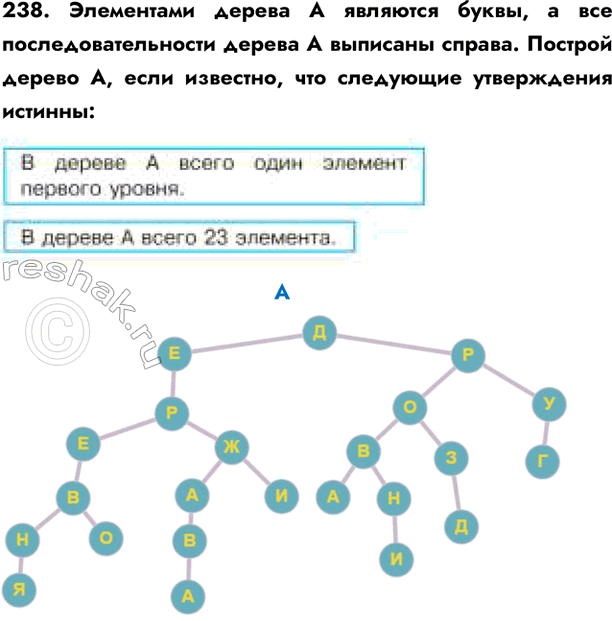  238.     ,       .   ,  ,   ...
