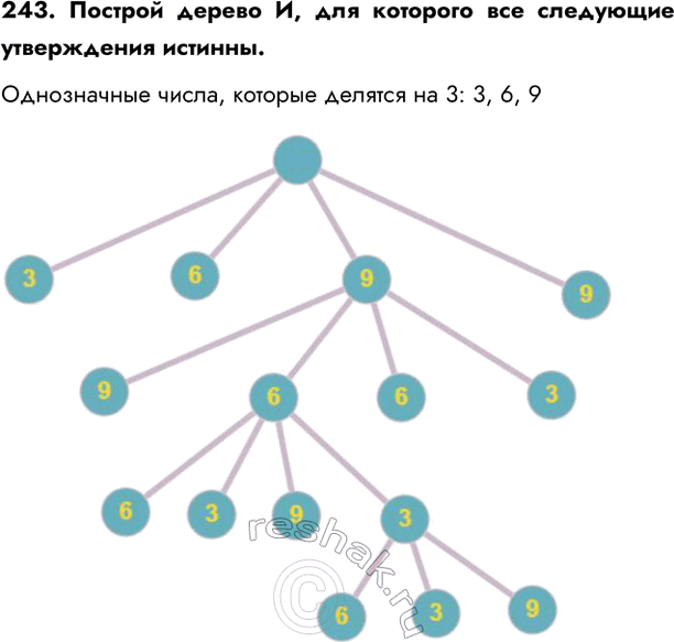 243.   ,      . ,    3: 3, 6,...