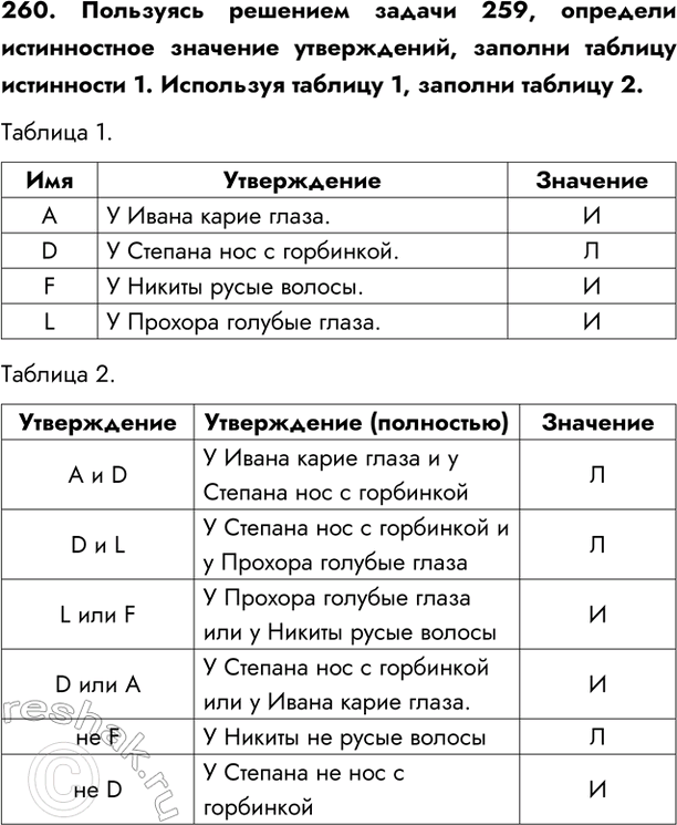  260.    259,    ,    1.   1,  ...