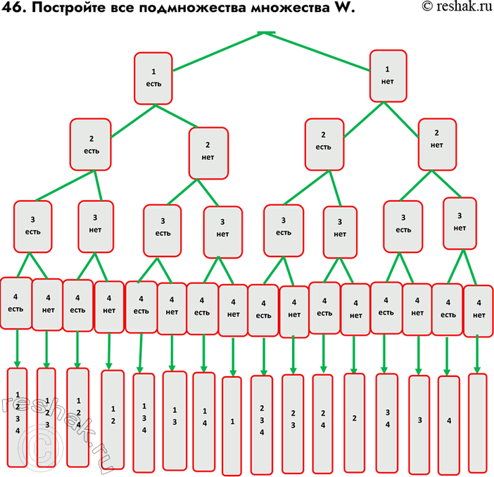 ����������� ������� 46 ��� ������� �������� 6 �����