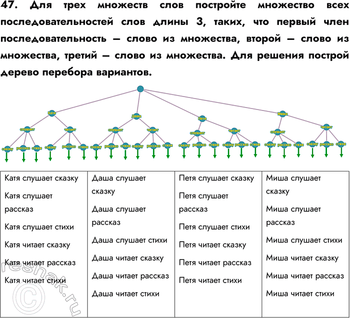  47.           3, ,        ,    ...