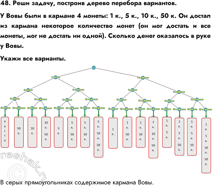  48.  ,    .     4 : 1 ., 5 ., 10 ., 50 .        ( ...