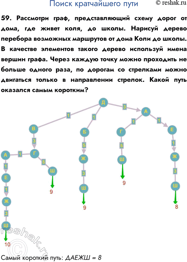    59.  ,     ,   ,  .         ...