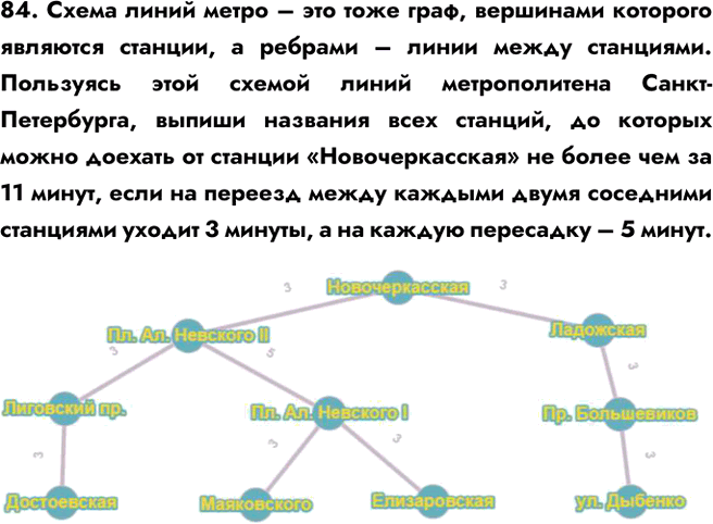  84.       ,    ,      .     ...