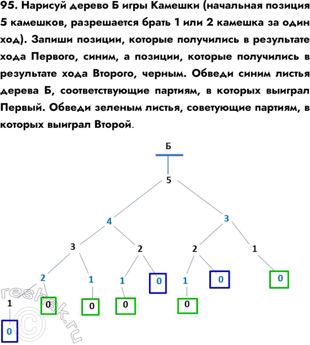  95.      (  5 ,   1  2    ).  ,     ...