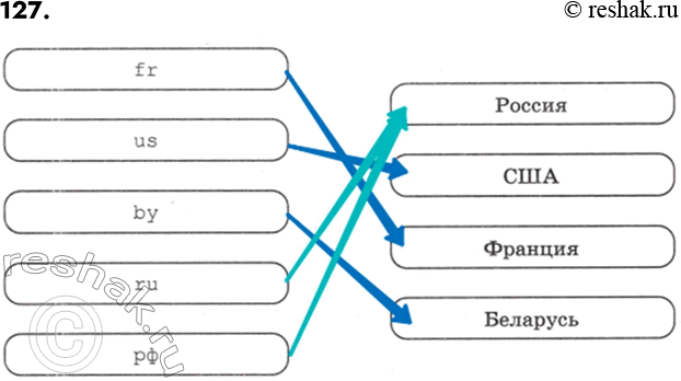 ����������� 127. ���������� ��������� ���������� ��� ������������� ���������� ��� ������ � �����������.�� �����������. 2. ������������� ������� ������� ������. 6. �����������...