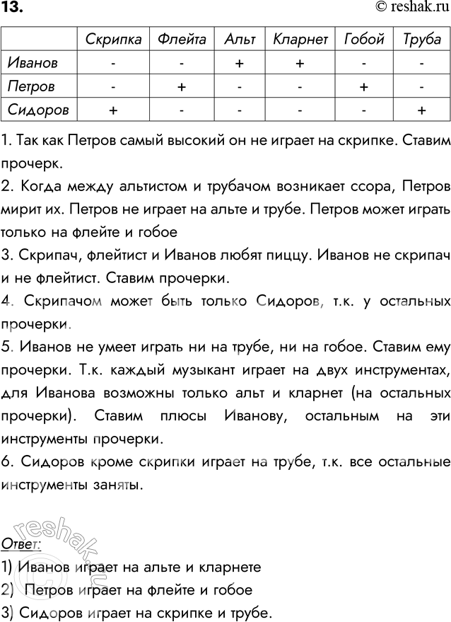 ����������� 13. � ��������� ������� ��������� ������� ����� ������� �� ������ ������� ������: �������, ��������, ��������, ������, ��� � ������. ����� ���� ������� ���� �����, ��...