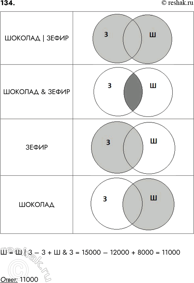 ����������� 134. ������� ������ ����� ��������� �������, ���� �� ���� ������� ��������� 4 ���� ������?����:�������:����:i=4 ����	�������:N=2i; N=24=16N=?	�����:...