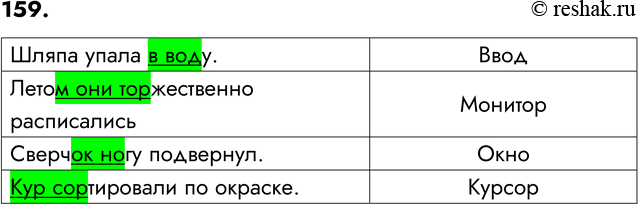 ����������� 159. ���������� ������������.� ������ ���������� �������� �������������� ������� (���������), �� ������� �������� �������������������� �������� ������ ����������...