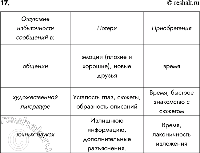 ����������� 17. ��������� ����, ���������� ��������� ����� ���������� ���������: �������������� ��������, ���� ����������, ��������� ����������, �������� ����������, ��������...