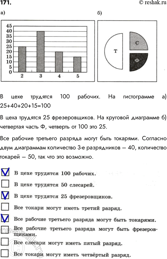 ����������� 171. ����� ��������� ������� �������� ����� ������� ������� ���������� 1024 � 768 �������� � ������� ����������� ���������� 65 536 ������. ����� ����� �����������...
