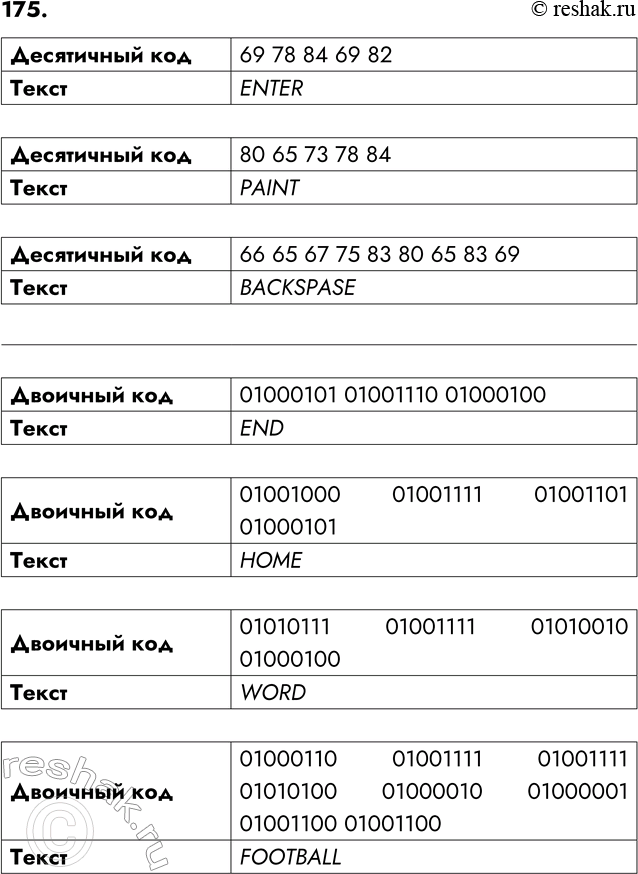 ����������� 175. ��������� ������� �������� �������� ���� ���������� ���������� OpenOffice.org Writer � ��������������� �� ��������.������ ��������������� �����������...