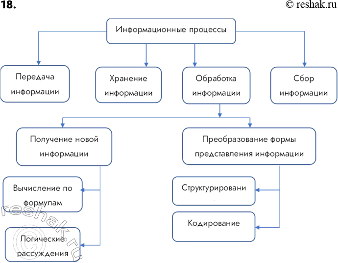 ����������� 18. ������ ����. ������ �������� ���� �������� ������������ ����� �����, �� ����������� ������. ������ ����� ���������� � ���������� ����� ��� ����� �����, ���� ��...