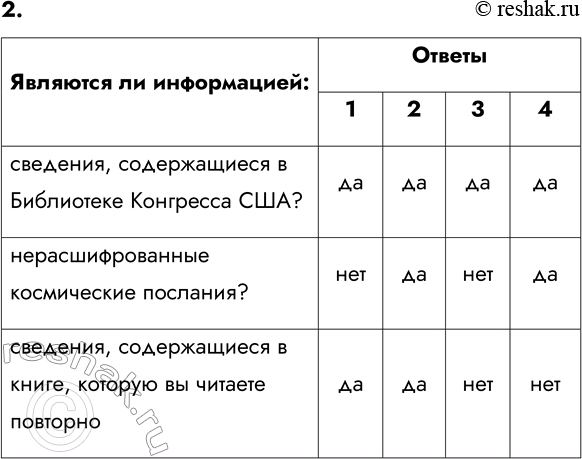 ����������� ������� � � 1.1���������� � Ũ ��������2. ���������� ����� ���� ���������� ���:1) ������������ ������ � ����������� ������ � ������������ ����� ����;2) �� ��,...