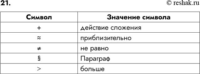 ����������� 21. ���������� �������� ���������. ������ �� ������� ����� �� ��������� �������.�� �����������. 1. ��� ����������� � ������� ������ ������������ �����, ����������� ��...