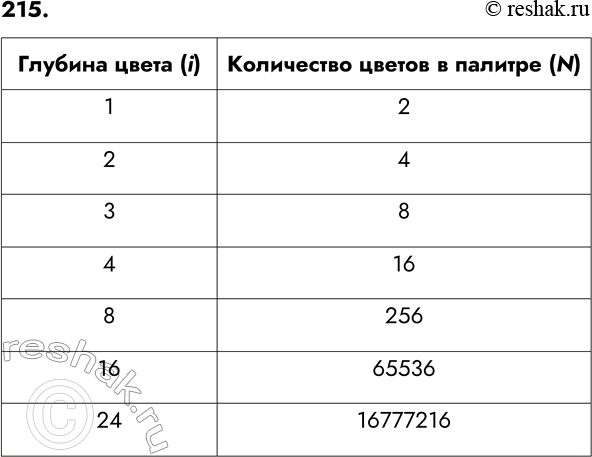 ����������� 215. ����������, � ����� ��������� ������� �����, � ����������� ���.���������� ���	200 32 205 192 32 209 206 203 205 214 197 32 197 209 210 218 32 207 223 210 205 192...