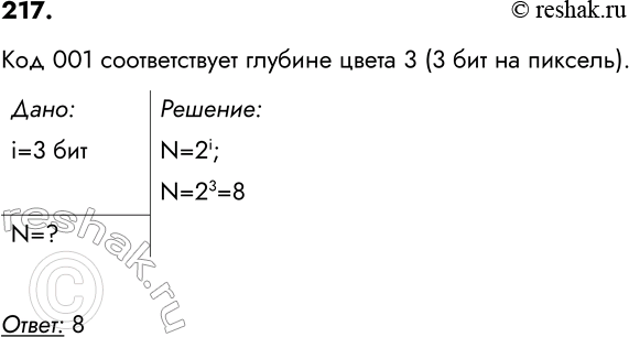 ����������� 217. ������� �������� ������������.��������� ����� � ������� �������� ���-8 � Windows ����������� � ������������������ ������� � ����� ���������� ����.����� � �����...