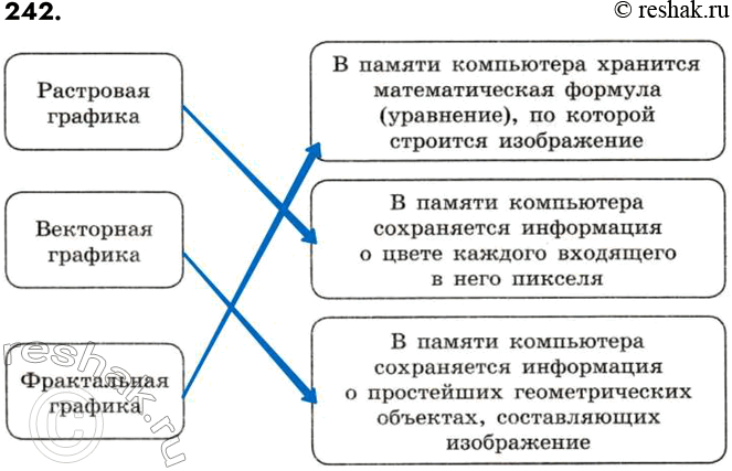 ����������� 242. �������� (�������� ��������) ����������, �������� ������ ���� ������������� ��������� ��� ������ � �������������...