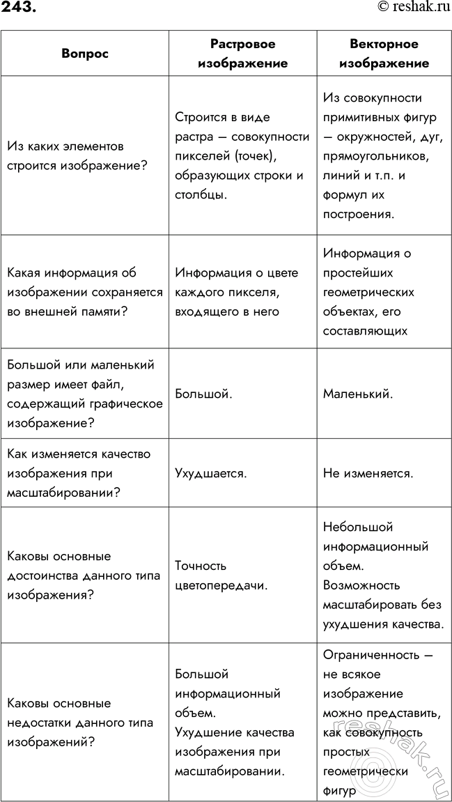 ����������� 243. �������� ����������� ������ �� ����� �������������� ����� ��� ��� ������������...