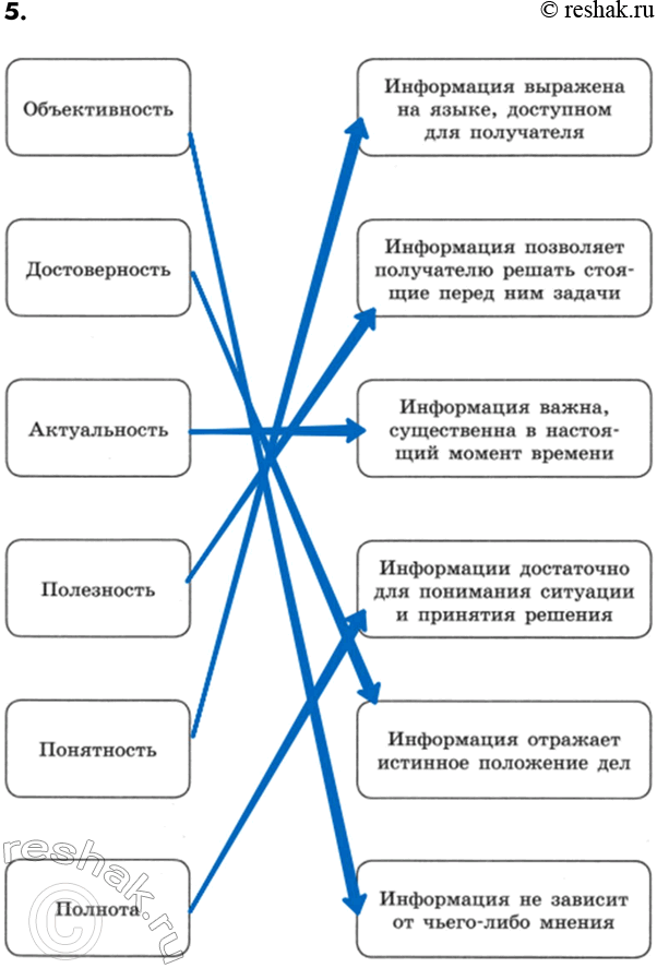 ����������� 5. ���������� ������������ ����� ���������� ���������� � �� ����������.����������������������� �������� �� �����, ��������� ��� ���������������������������������...