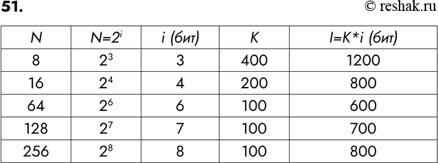 ����������� 51. �� ���������� ���� �������� ����������� �����������, ���������� � �������������� ������ �����. ��� �������� ����������� ���� �������� ��������� �� �����, ��...