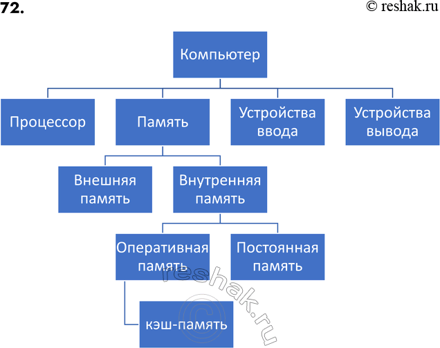 ����������� 72. � ������ ����� ��������� 240 �����������. ����������� ���������� ������������ ����������� ������ �� ���������� �������������� ������, ��������� ����� ���������...