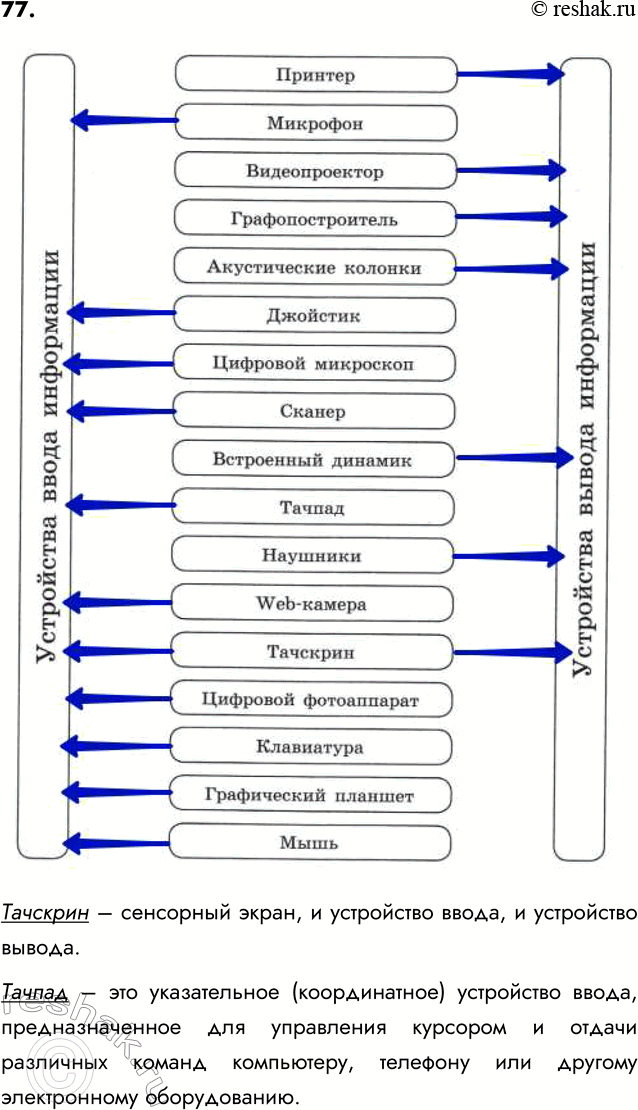 ����������� 77. ��������� ����, ���������� ��������� ����� ���������� ���������: ����������, ����������, ��������, ����������� �����, ����������� ������, ����������� �������,...