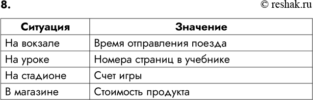 ����������� ������� � �1.2 �������������� �������� (���. 12� 19)8. ��������� ������� ��������, � ������� ����������:�) �����������) ���������������) �����������)...