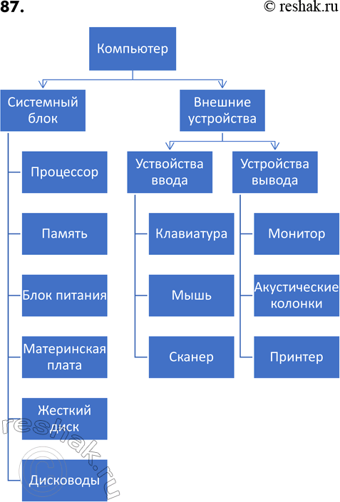 ����������� 87. ����������, ����������� ����� ��� ������ ���������� �������� ������ �� ���������, �������� ������� ��������� ���� (��������� ���������).���������� �����...