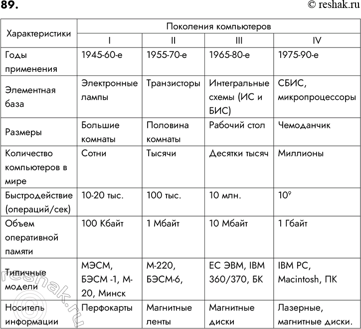 ����������� 89. ��������� �� ���������� ����� �������� 6 ������ �������. �� ������ �������� ����������� 30 ����� �� 70 �������� � ������. ����� ����� ����������� ������ (� ������)...