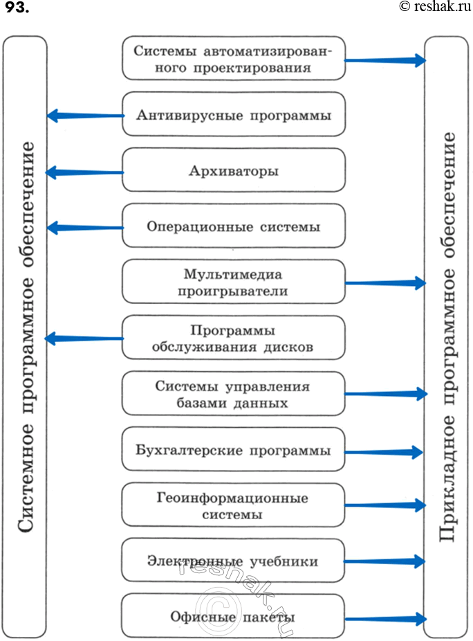 ����������� 93. ������� �������� �������� ������ �� ���������� ������ ����� ����� 30 720 ���/�. ����������, ������� ����������� ������, ����� �������� �� ����� ������ 80 �������...