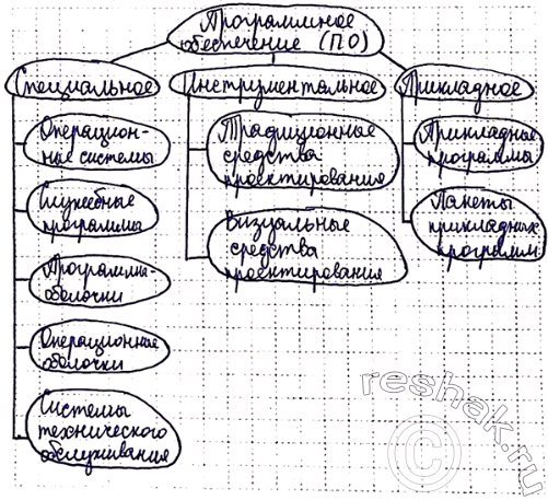 ����������� 100. �������� �������� ������ �� ���������� ������ ����� ����� 256 ��� ���/�. �������� ����� ����� ��� ���������� ������ 1,5 ���. ���������� ������ ����� �...