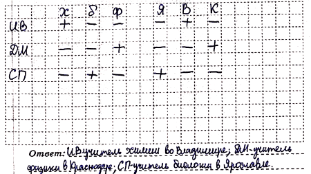 ����������� 169. � �������� �������������� ���������� ������������ ����������� ���������� ������ � ������� ����������� � 16 777 216 �� 256. �� ������� ��� ��� ���� ����������...