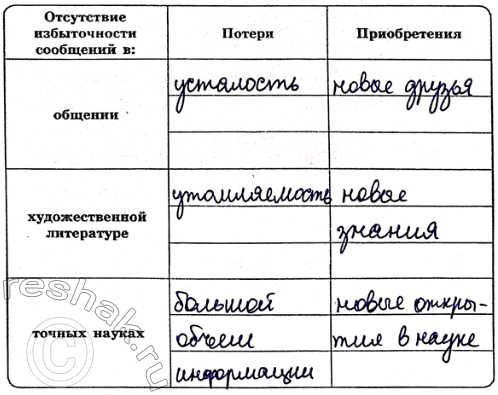 ����������� 17. ��������� ����, ���������� ��������� ����� ���������� ���������: �������������� ��������, ���� ����������, ��������� ����������, �������� ����������, ��������...