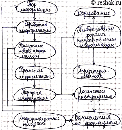 ����������� 18. ������ ����. ������ �������� ���� �������� ������������ ����� �����, �� ����������� ������. ������ ����� ���������� � ���������� ����� ��� ����� �����, ���� ��...