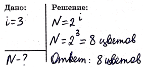 ����������� 217. ������� �������� ������������.��������� ����� � ������� �������� ���-8 � Windows ����������� � ������������������ ������� � ����� ���������� ����.����� � �����...