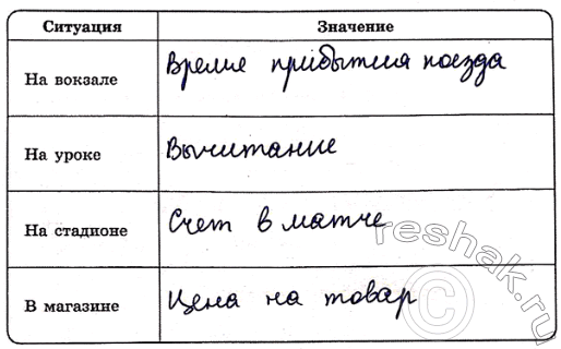 ����������� ������� � �1.2 �������������� �������� (���. 12� 19)8. ��������� ������� ��������, � ������� ����������:�) �����������) ���������������) �����������)...