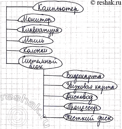 ����������� 87. ����������, ����������� ����� ��� ������ ���������� �������� ������ �� ���������, �������� ������� ��������� ���� (��������� ���������).���������� �����...