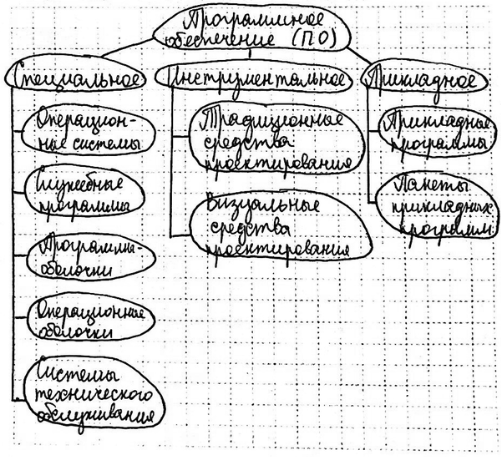 ����������� 109. ��������� ����, ����������� ������ ������������ ����������� ����������.���������� �������������������� ����������� �����������������������...