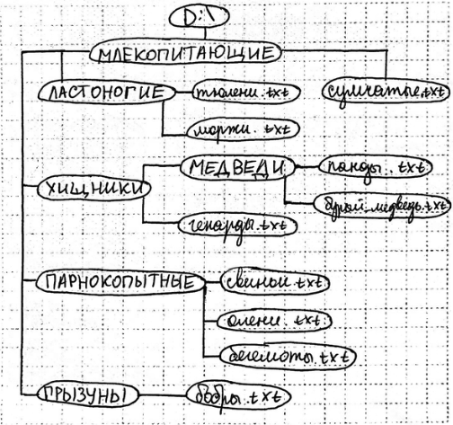 ����������� 111. ���� ������ ����� ������, ���������� �� �����...