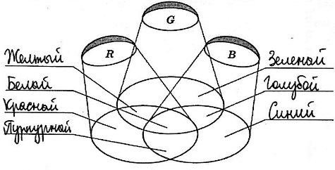 ����������� ������� 131 ��� ������� ������� ������ 7 �����