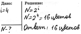 ����������� 134. ������� ������ ����� ��������� �������, ���� �� ���� ������� ��������� 4 ���� ������?����:�������:����:i=4 ����	�������:N=2i; N=24=16N=?	�����:...