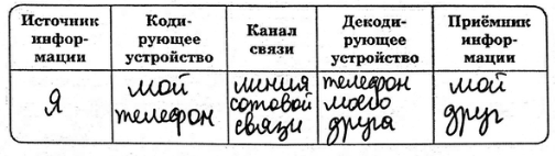  15.    SMS-     .       ,   ,...