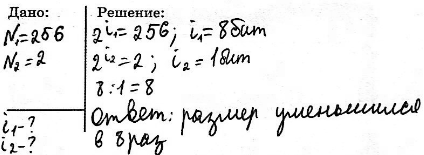 ����������� 167. ��������� ����������� ���� ��������� � ����� ��� 256-������� �������. �� ������� ��� ���������� �������������� ����� �����, ���� ��� �� ����������� ��������� ���...